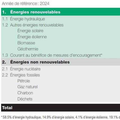 Marquage de l'électricité et qualité de l'eau en 2024